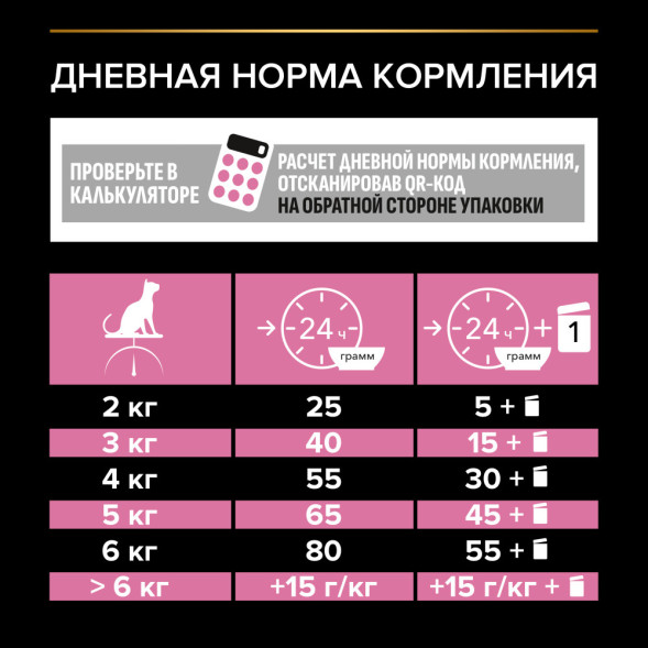 Pro Plan Cat Adult Sterilised сухой корм для стерилизованных кошек с курицей - 400 г
