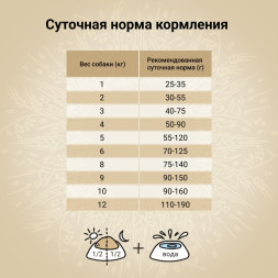 CRAFTIA NATURA сухой корм для взрослых собак миниатюрных и мелких пород с лососем и сельдью - 7 кг