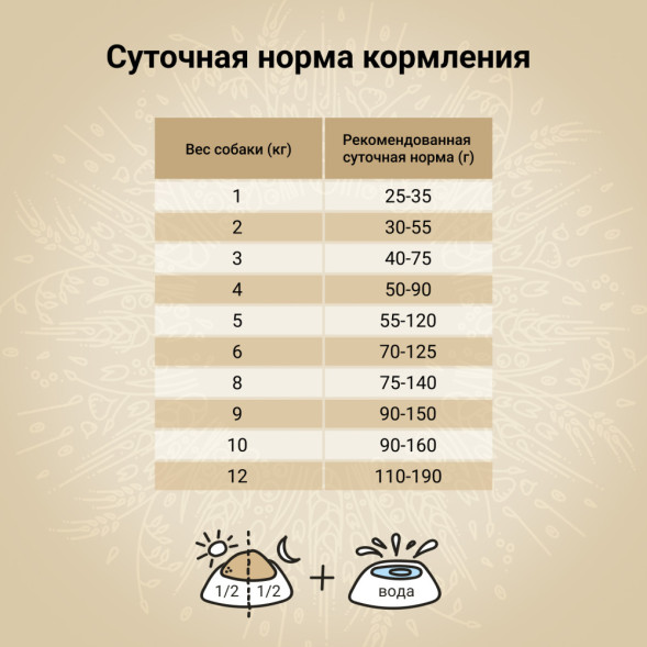 CRAFTIA NATURA сухой корм для взрослых собак миниатюрных и мелких пород с лососем и сельдью - 7 кг