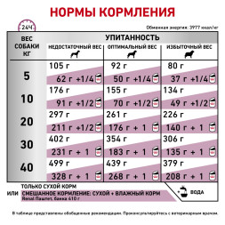 Royal Canin Renal для взрослых собак с хронической почечной недостаточностью - 2 кг