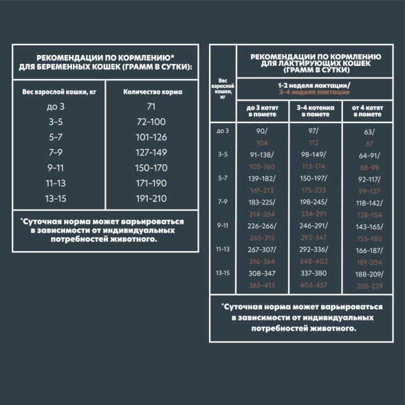 AlphaPet Superpremium сухой полнорационный корм для котят, беременных и кормящих кошек с цыпленком - 400 г