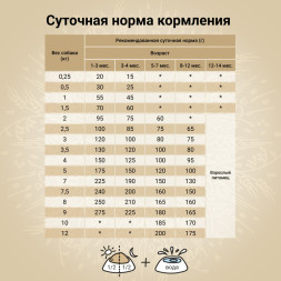 CRAFTIA NATURA сухой корм для щенков миниатюрных и мелких пород с лососем и сельдью - 7 кг