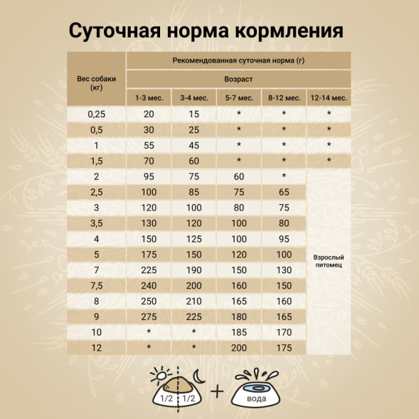 CRAFTIA NATURA сухой корм для щенков миниатюрных и мелких пород с лососем и сельдью - 7 кг