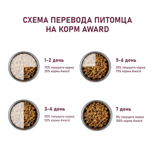 AWARD Healthy Growth сухой корм для котят от 1 месяца, беременных и кормящих кошек, с индейкой, курицей, рыбьим жиром и семенами льна - 10 кг