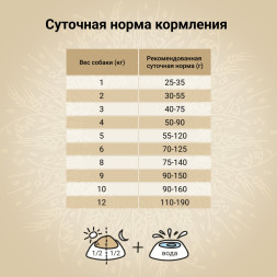 CRAFTIA NATURA сухой корм для взрослых собак миниатюрных и мелких пород с лососем и сельдью - 640 г