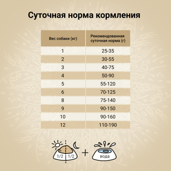 CRAFTIA NATURA сухой корм для взрослых собак миниатюрных и мелких пород с лососем и сельдью - 640 г