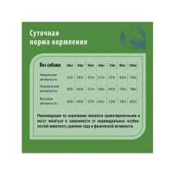 Сухой корм Frais Adult Dog Maxi Turkey для взрослых собак крупных и гигантских пород с нормальным уровнем физической активности с мясом индейки - 15 кг