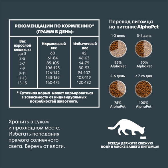 AlphaPet WOW Superpremium сухой полнорационный корм для взрослых домашних кошек и котов с уткой и потрошками - 1,5 кг