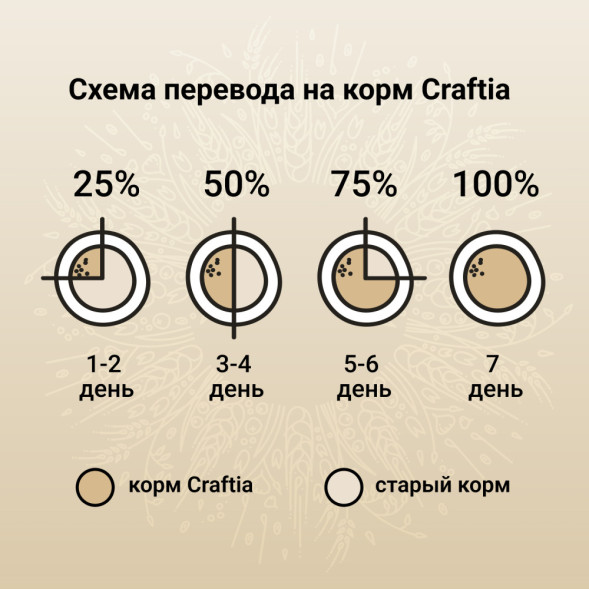 CRAFTIA NATURA сухой корм для взрослых собак миниатюрных и мелких пород с лососем и сельдью - 2 кг