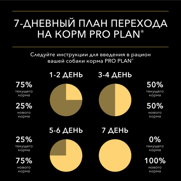 Pro Plan Opti Savour паучи для собак мелких пород при чувствительном пищеварении с лососем - 85г х26 шт