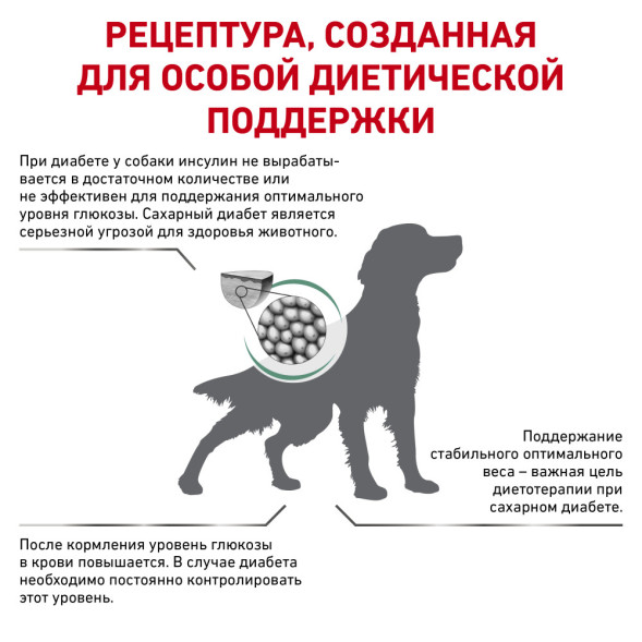 Royal Canin Diabetic DS37 для собак страдающих сахарным диабетом - 1,5 кг