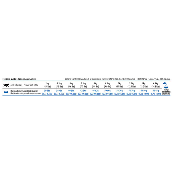 Farmina N&amp;amp;D Quinoa Cat Neutered Duck сухой беззерновой корм для стерилизованных кошек и кастрированных котов, с уткой, киноа, брокколи и спаржей - 1,5 кг