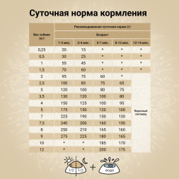 CRAFTIA NATURA сухой корм для щенков миниатюрных и мелких пород с лососем и сельдью - 2 кг