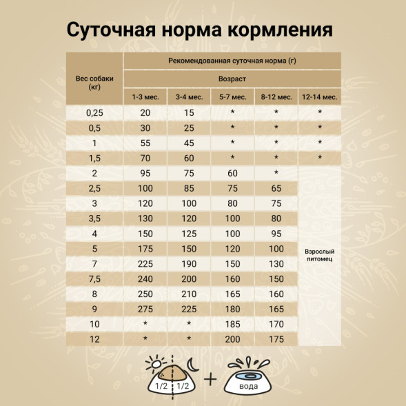 CRAFTIA NATURA сухой корм для щенков миниатюрных и мелких пород с лососем и сельдью - 2 кг