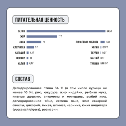 BOWL WOW сухой полнорационный корм для котят с курицей и черникой - 400 г