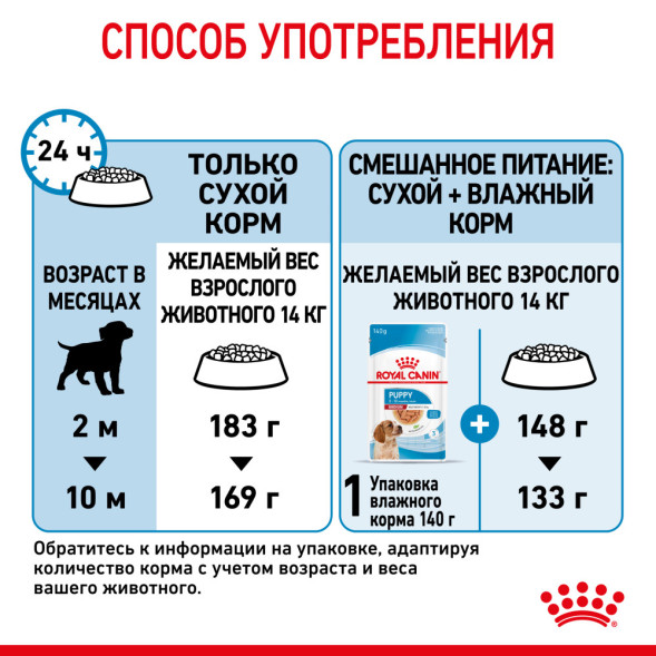 Royal Canin Medium Puppy сухой корм для щенков средних пород - 14 кг