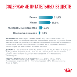 Сухой корм Royal Canin Hypoallergenic DR21 для собак при пищевой аллергии или непереносимости - 2 кг