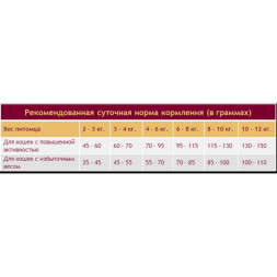 Granplus Gourmet Cat Sterilised сухой корм для взрослых стерилизованных и кастрированных котов и кошек лосось и цыпленок - 3 кг