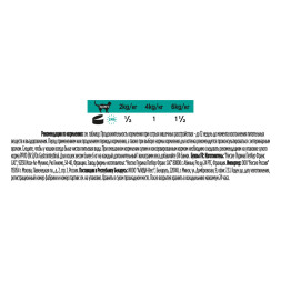 Pro Plan Veterinary Diets влажный корм для взрослых кошек при проблемах ЖКТ, в консервах - 195 г х 24 шт