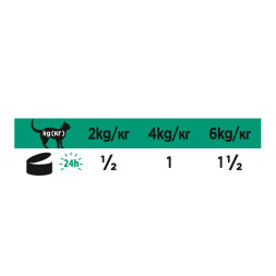 Pro Plan Veterinary Diets влажный корм для взрослых кошек при проблемах ЖКТ, в консервах - 195 г х 24 шт