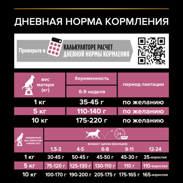 Pro Plan Opti Derma Small Mini сухой корм для щенков мелких и карликовых пород при чувствительной коже с лососем - 700 г