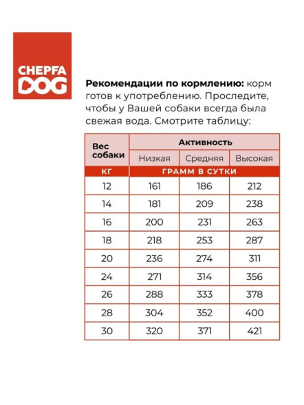 ZOOFOOD полнорационный сухой корм для взрослых собак средних и крупных пород с курицей - 8 кг