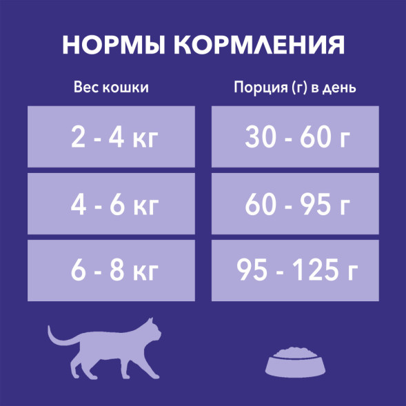 Purina One Природа Здоровья сухой корм для стерилизованных кошек с говядиной - 680 г