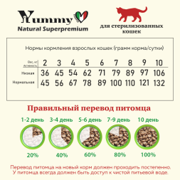 Yummy Linea сухой низкозерновой корм для взрослых стерилизованных кошек и кастрированных котов, с индейкой - 10 кг