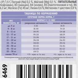 Brit Care Dog Adult Sensitive Healthy Digestion сухой корм для собак всех пород с чувствительным пищеварением, с индейкой и ягненком - 3 кг