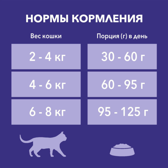 Purina One Природа Здоровья сухой корм для взрослых кошек с курицей - 680 г