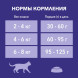 Purina One Природа Здоровья сухой корм для взрослых кошек с курицей - 680 г