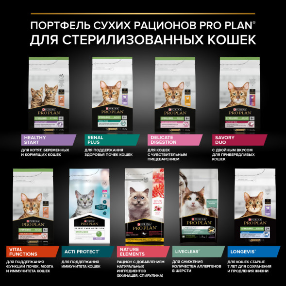 Pro Plan Adult Sterilised OptiRenal сухой корм для взрослых стерилизованных кошек с индейкой - 10 кг