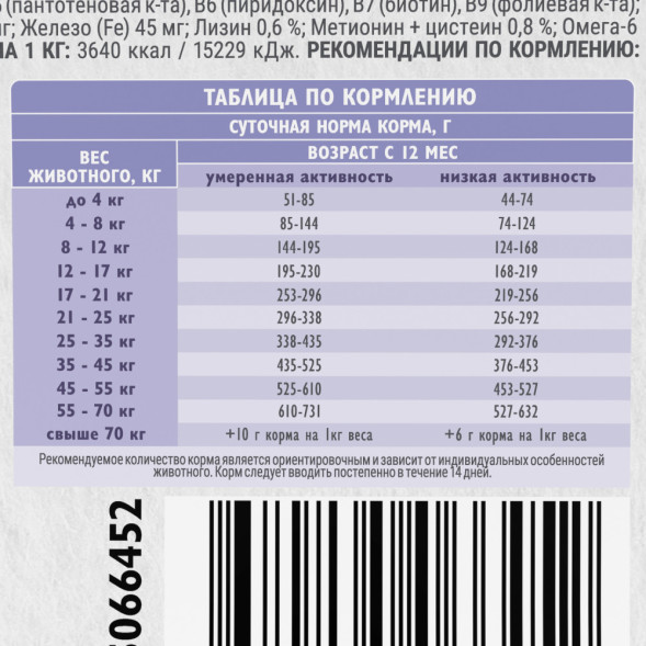 Brit Care Dog Adult Sensitive Healthy Digestion сухой корм для собак всех пород с чувствительным пищеварением, с индейкой и ягненком - 1,5 кг