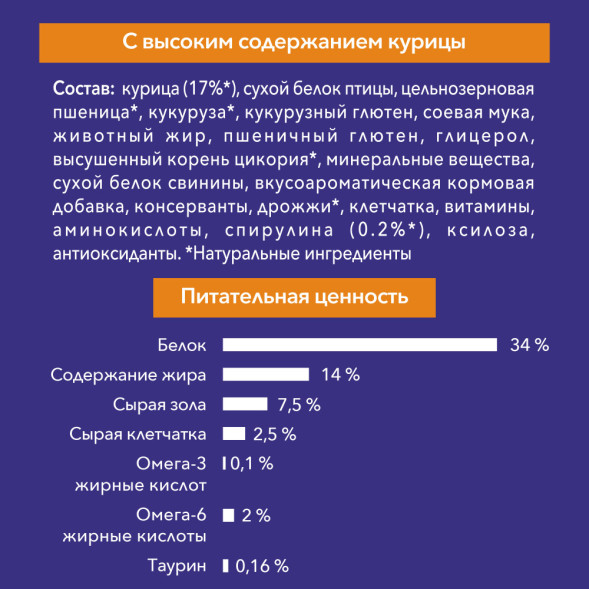 Purina One Природа Здоровья сухой корм для взрослых кошек с курицей - 180 г