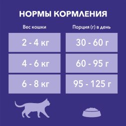 Purina One Природа Здоровья сухой корм для взрослых кошек с курицей - 180 г