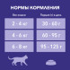 Purina One Природа Здоровья сухой корм для взрослых кошек с курицей - 180 г
