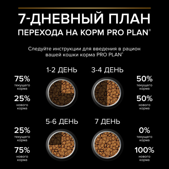 Pro Plan Adult Sterilised OptiRenal сухой корм для взрослых стерилизованных кошек с индейкой - 1,5 кг