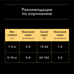 Pro Plan Opti Savour паучи для собак мелких пород при лишнем весе с курицей - 85 г х 26 шт