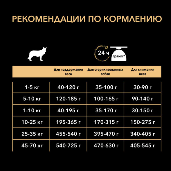 Purina Pro Plan Light Sterilised сухой корм для взрослых собак склонных к избыточному весу и/или стерилизованных с курицей и рисом - 3 кг