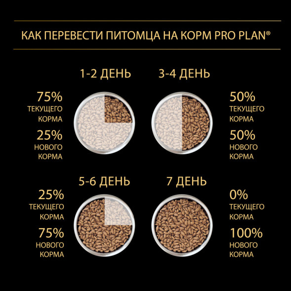 Purina Pro Plan Light Sterilised сухой корм для взрослых собак склонных к избыточному весу и/или стерилизованных с курицей и рисом - 3 кг